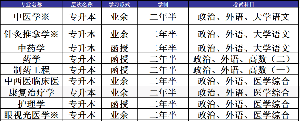 山东中医药大学济南直属函授站，山东中医药大学成人高考招生简章(图2)