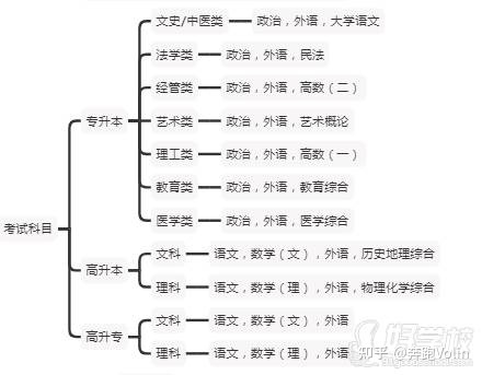 2021年湖南中医药大学成人高考招生简章及专业介绍(图3) 2021年湖南中医药大学成人高考招生简章及专业介绍(图3)