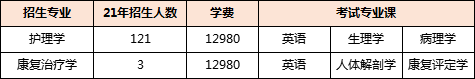 湖南专升本专业报考指南——医学类(图6) 湖南专升本专业报考指南——医学类(图6)