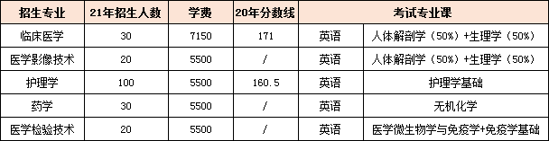 湖南专升本专业报考指南——医学类(图5) 湖南专升本专业报考指南——医学类(图5)