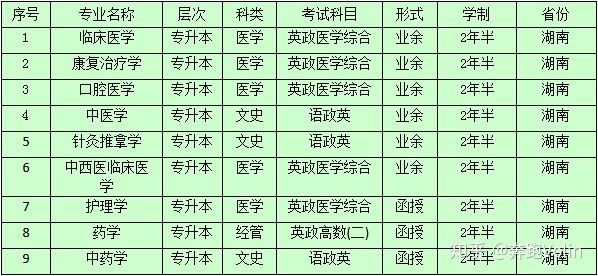 湖南中医药大学2021年成人高等教育招生简章(图1) 湖南中医药大学2021年成人高等教育招生简章(图1)
