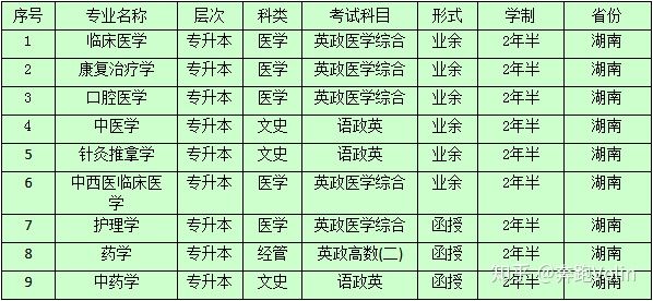 湖南中医药大学2021年成人高等教育招生简章(图1)