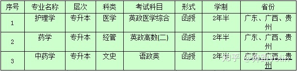 湖南中医药大学2021年成人高等教育招生简章(图2) 湖南中医药大学2021年成人高等教育招生简章(图2)