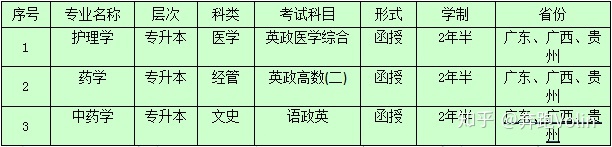 湖南中医药大学2021年成人高等教育招生简章(图2)