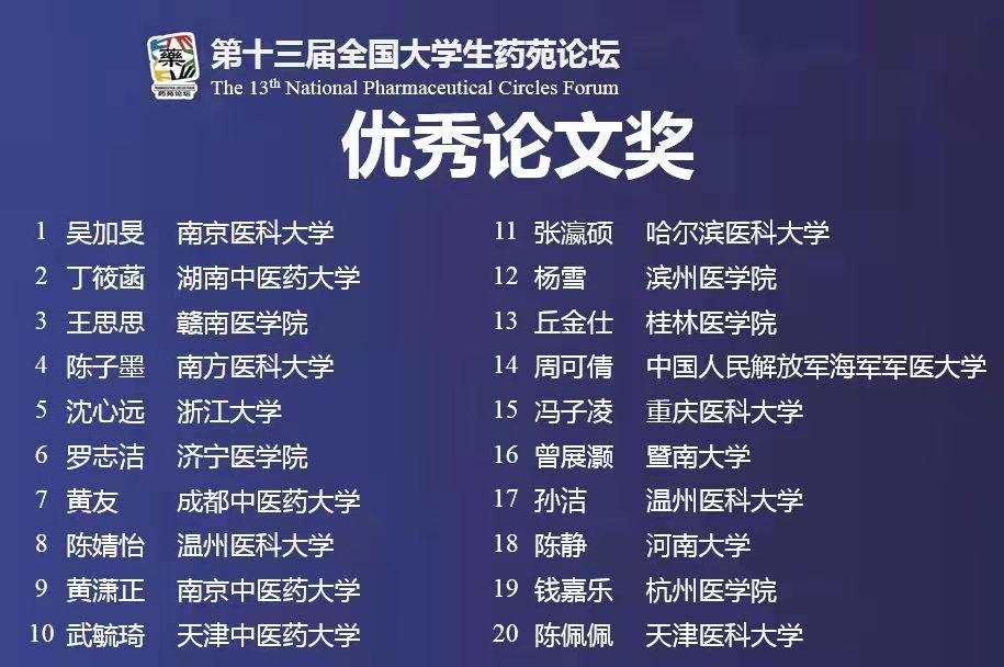 湖南中医药大学首次斩获“全国大学生药苑论坛”创新成果一等奖和优秀论文奖(图3)