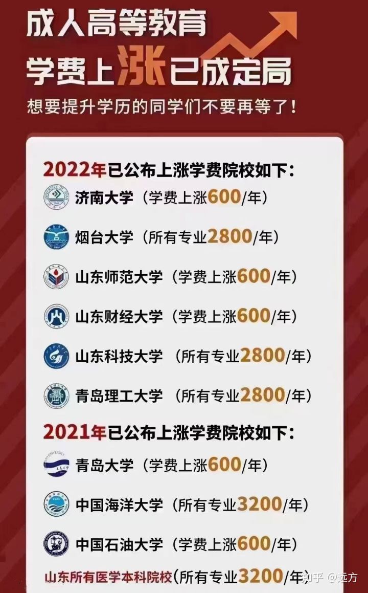 成人高考学费标准是多少？看看各高校官方是怎样定的……(图2)