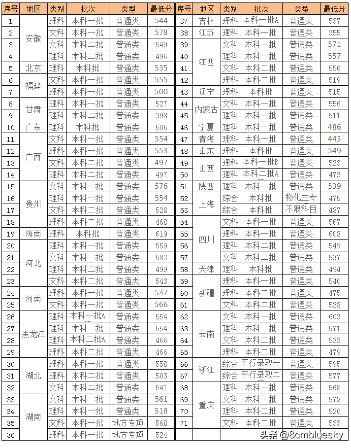 未来大有可为,中医药类高校大盘点(十七)——湖南中医药大学(图5) 未来大有可为,中医药类高校大盘点(十七)——湖南中医药大学(图5)