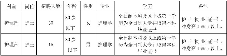 2019湖南中医附一招聘成教本科及以上学历护士45人公告(图2)