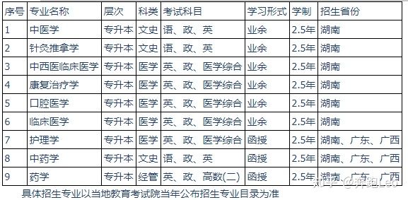 2022年湖南中医药大学成人高考招生简章(图2) 2022年湖南中医药大学成人高考招生简章(图2)