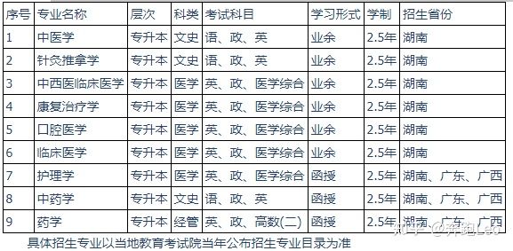 2022年湖南中医药大学成人高考招生简章(图2)