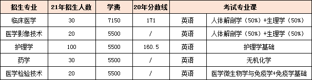 湖南专升本专业报考指南——医学类(图5)