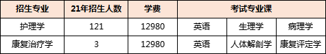 湖南专升本专业报考指南——医学类(图6)