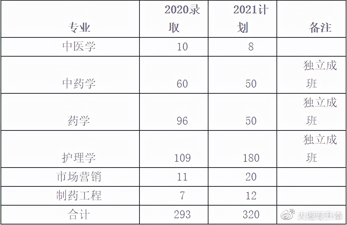 湖南省统招专升本院校＆专业简介（五）(图3)