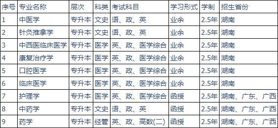 湖南中医药大学成人高考招生简章2021｜中创教育(图2)