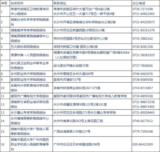 湖南中医药大学成人高考招生简章2021｜中创教育(图3)