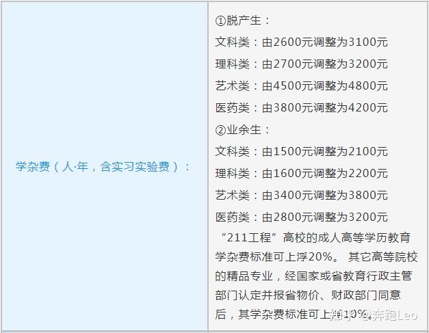 2022年湖南成人高考收费标准(图2) 2022年湖南成人高考收费标准(图2)