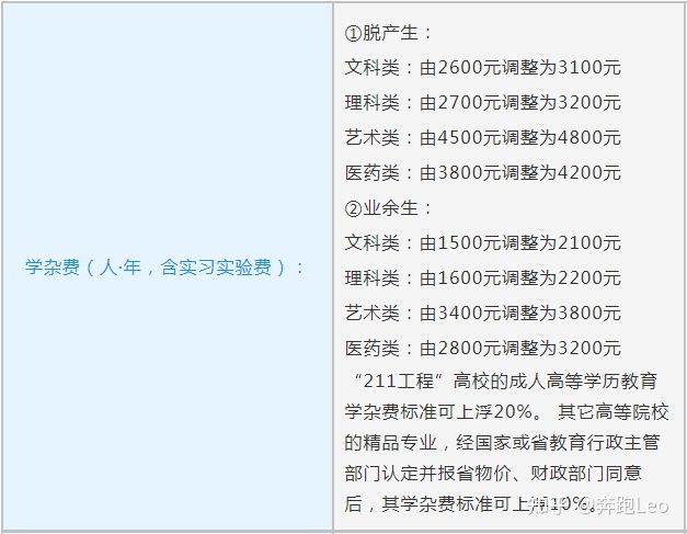 2022年湖南成人高考收费标准(图2)