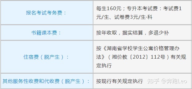 2022年湖南成人高考收费标准(图3) 2022年湖南成人高考收费标准(图3)