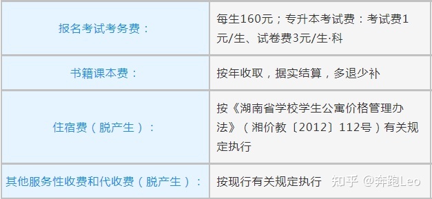 2022年湖南成人高考收费标准(图3)
