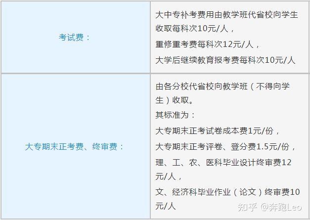 2022年湖南成人高考收费标准(图4) 2022年湖南成人高考收费标准(图4)