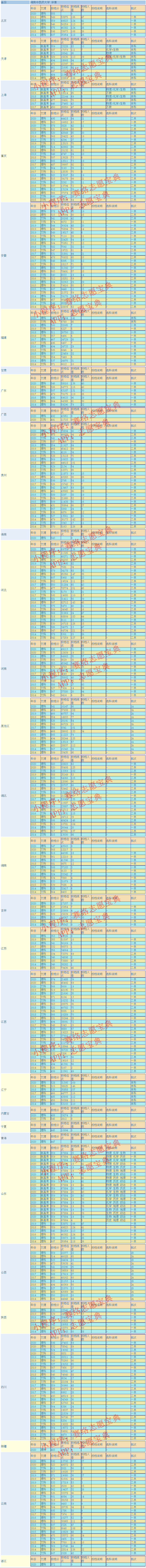 湖南中医药大学录取分是多少?往年录取难度大吗?(图7) 湖南中医药大学录取分是多少?往年录取难度大吗?(图7)