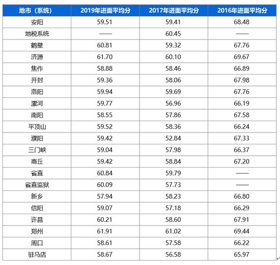 河南省考大数据解析：八成岗位要求本科三成岗位无专业要求(图2)