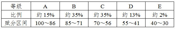 2021年高考要考三天！湖南发布新高考落地方案，将合并本科录取批次(图2)