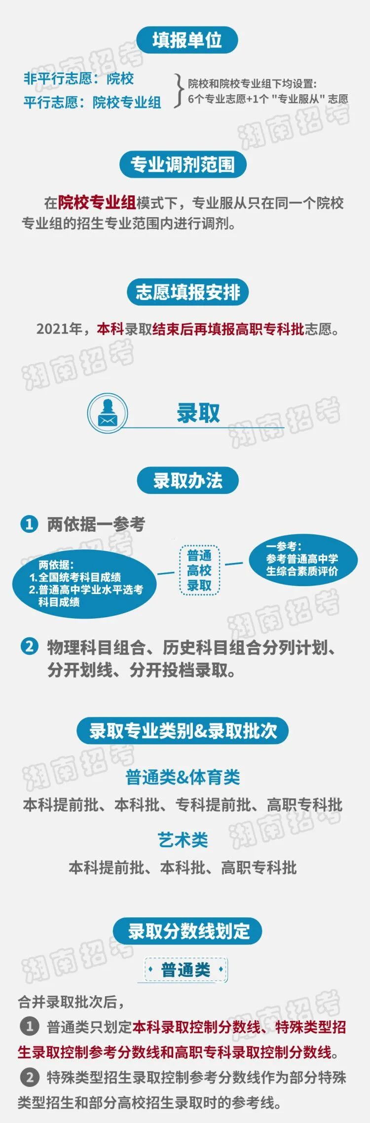 2021年高考要考三天！湖南发布新高考落地方案，将合并本科录取批次(图4)