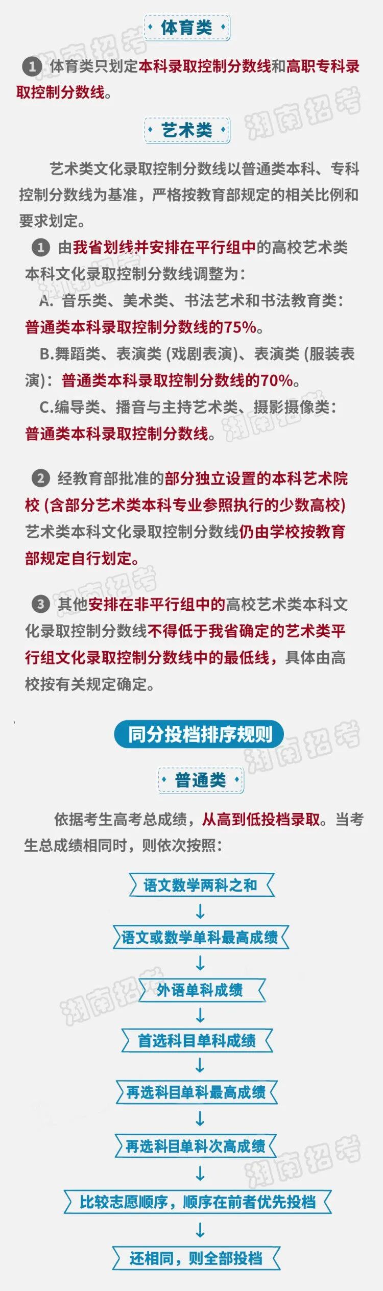 2021年高考要考三天！湖南发布新高考落地方案，将合并本科录取批次(图5)