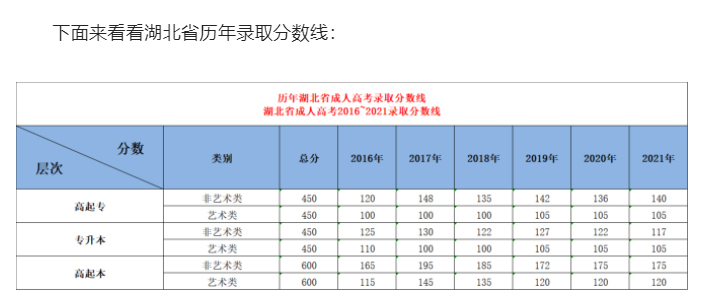 湖北省2022年成人高考(成人函授)学历可以报考哪些学校?(图4) 湖北省2022年成人高考(成人函授)学历可以报考哪些学校?(图4)