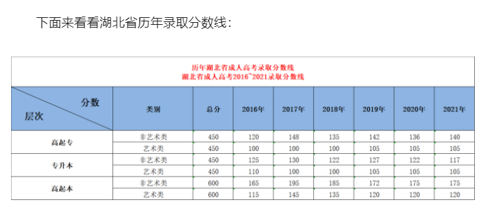 湖北省2022年成人高考（成人函授）学历可以报考哪些学校？(图4)