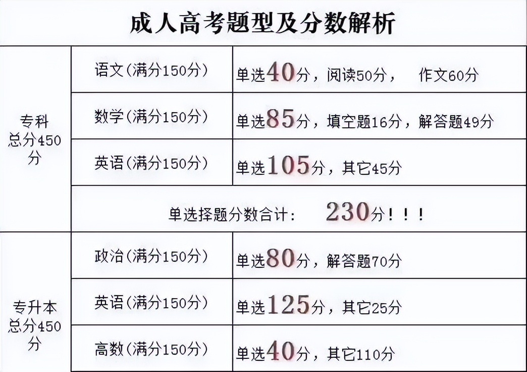 荆州成考大专—本科学费多少?2022新收费标准(图3) 荆州成考大专—本科学费多少?2022新收费标准(图3)