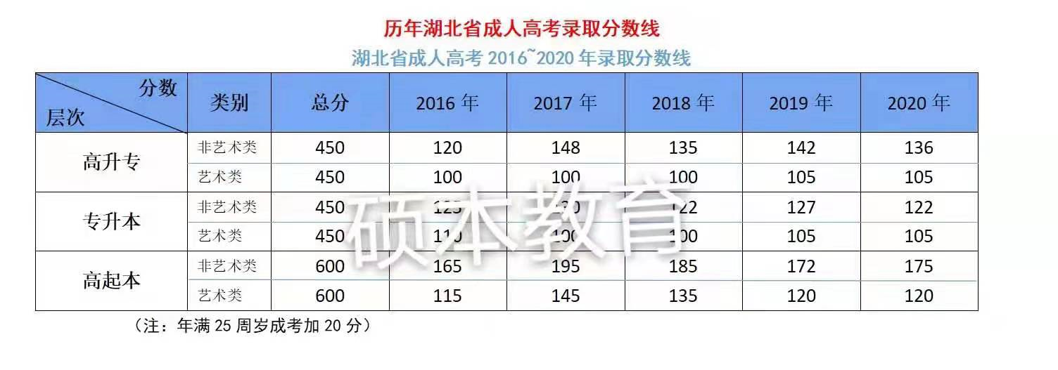 荆州成考大专—本科学费多少?2022新收费标准(图5) 荆州成考大专—本科学费多少?2022新收费标准(图5)