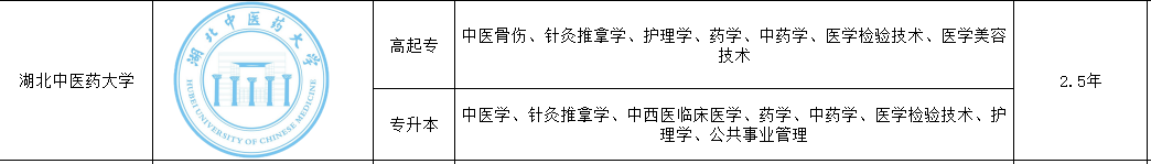 2022年湖北中医药大学成人高考函授成教成人教育报名时间和考试时间招生简章(图2)