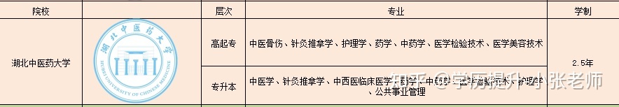 湖北中医药大学成人高等教育函授专科本科招生简章、报名入口(2022年面向社会招生)(图2) 湖北中医药大学成人高等教育函授专科本科招生简章、报名入口(2022年面向社会招生)(图2)