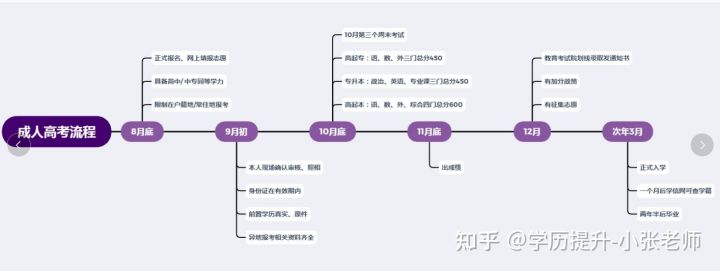 湖北中医药大学成人高等教育函授专科本科招生简章、报名入口(2022年面向社会招生)(图3) 湖北中医药大学成人高等教育函授专科本科招生简章、报名入口(2022年面向社会招生)(图3)