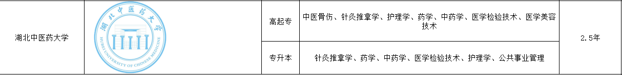 2022年湖北中医药大学成人高考（函授）最新招生专业(图1)