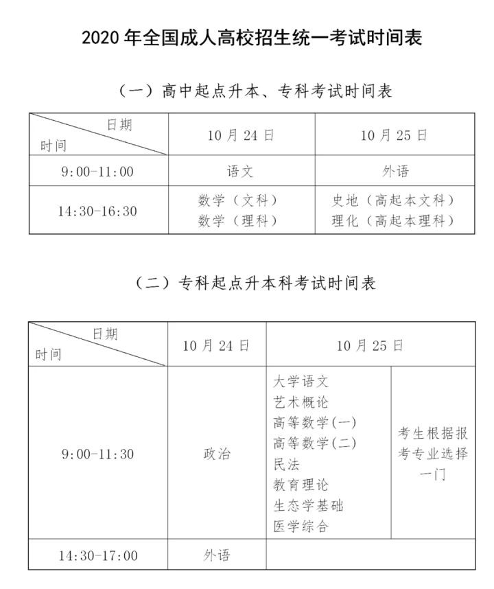 湖北中医药大学2020年成人高考招生简章(图2)