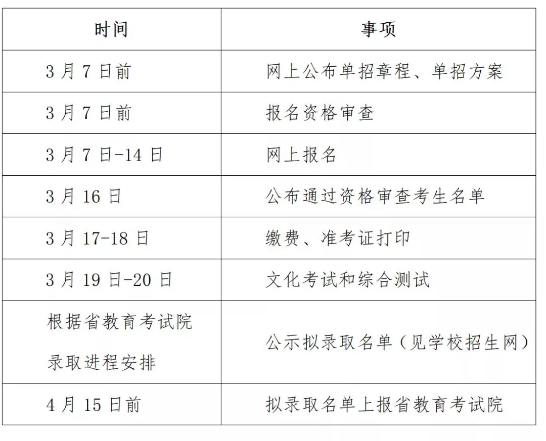 湖南中医药高等专科学校2022年单独招生章程(图9)