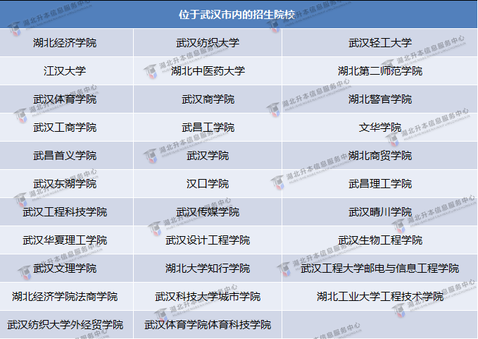 湖北省普通专升本考试院校怎么选择?各院校录取率大盘点(图4) 湖北省普通专升本考试院校怎么选择?各院校录取率大盘点(图4)