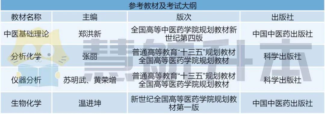 “湖北中医药大学”专升本报考数据分析，备考必看(图3)