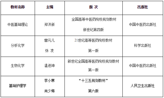 湖北中医药大学2019年专升本招生简章：招生计划及报名流程(图3)