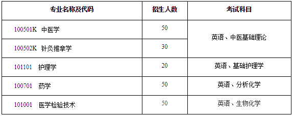 湖北中医药大学2019年专升本招生简章:招生计划及报名流程(图2) 湖北中医药大学2019年专升本招生简章:招生计划及报名流程(图2)