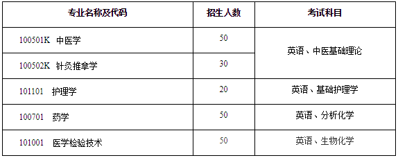 湖北中医药大学2019年专升本招生简章：招生计划及报名流程(图2)