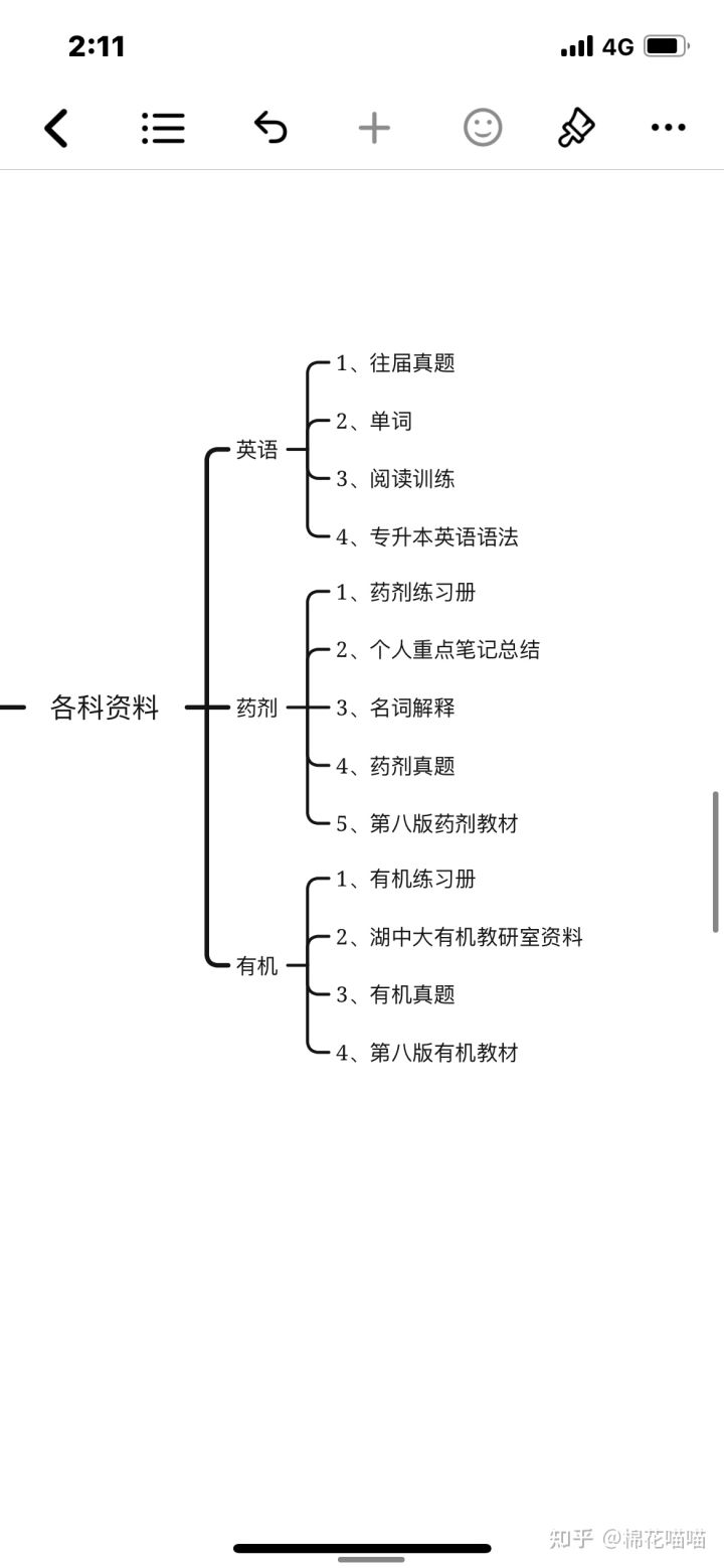 湖南中医药大学药学专业专升本上岸