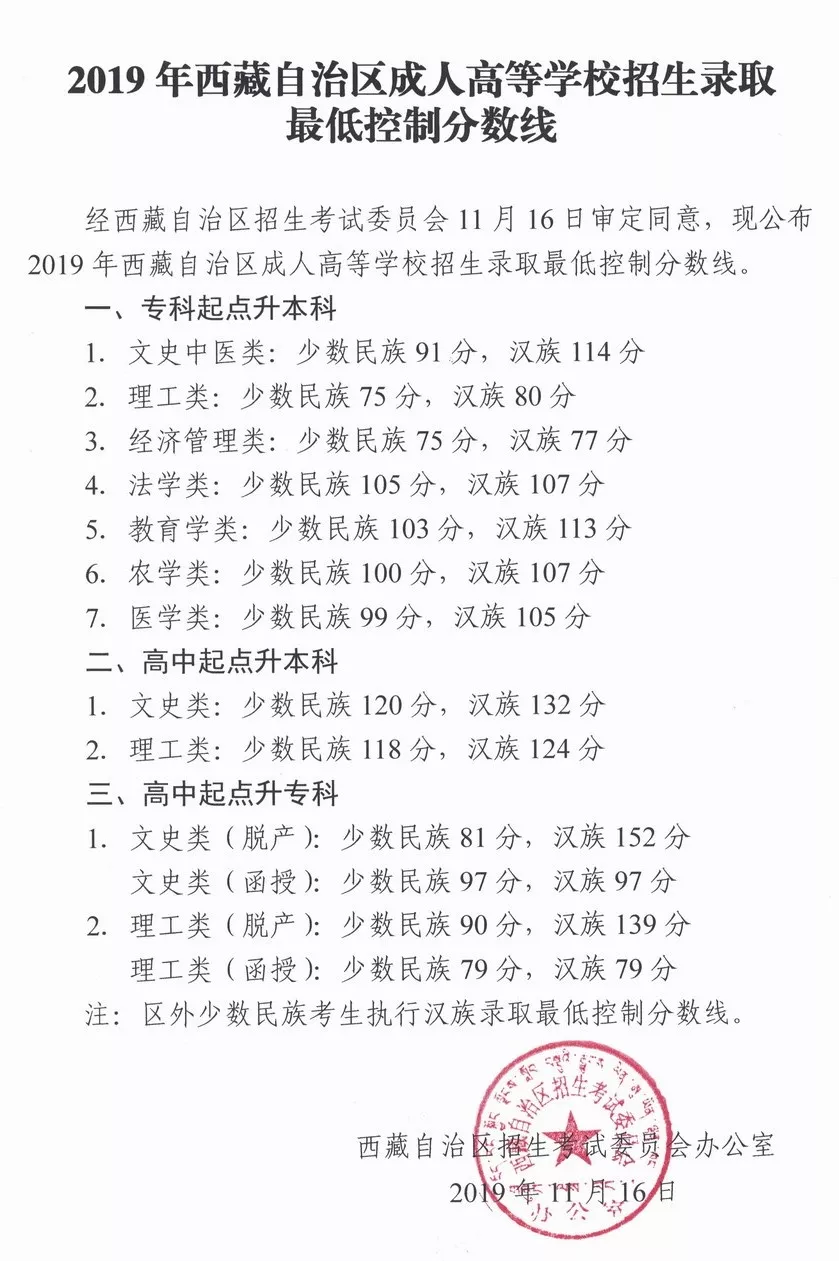通知！2019成人高考录取分数线已出，两省已公布！