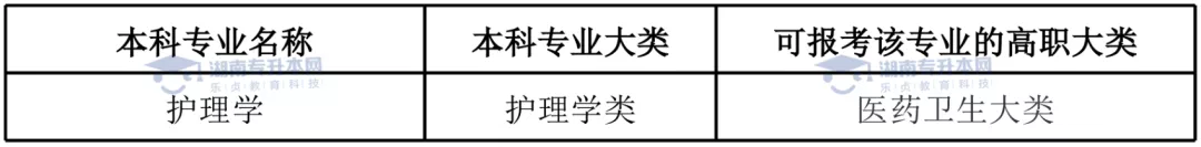 湖南“专升本”热门专业介绍(九)(图3) 湖南“专升本”热门专业介绍(九)(图3)