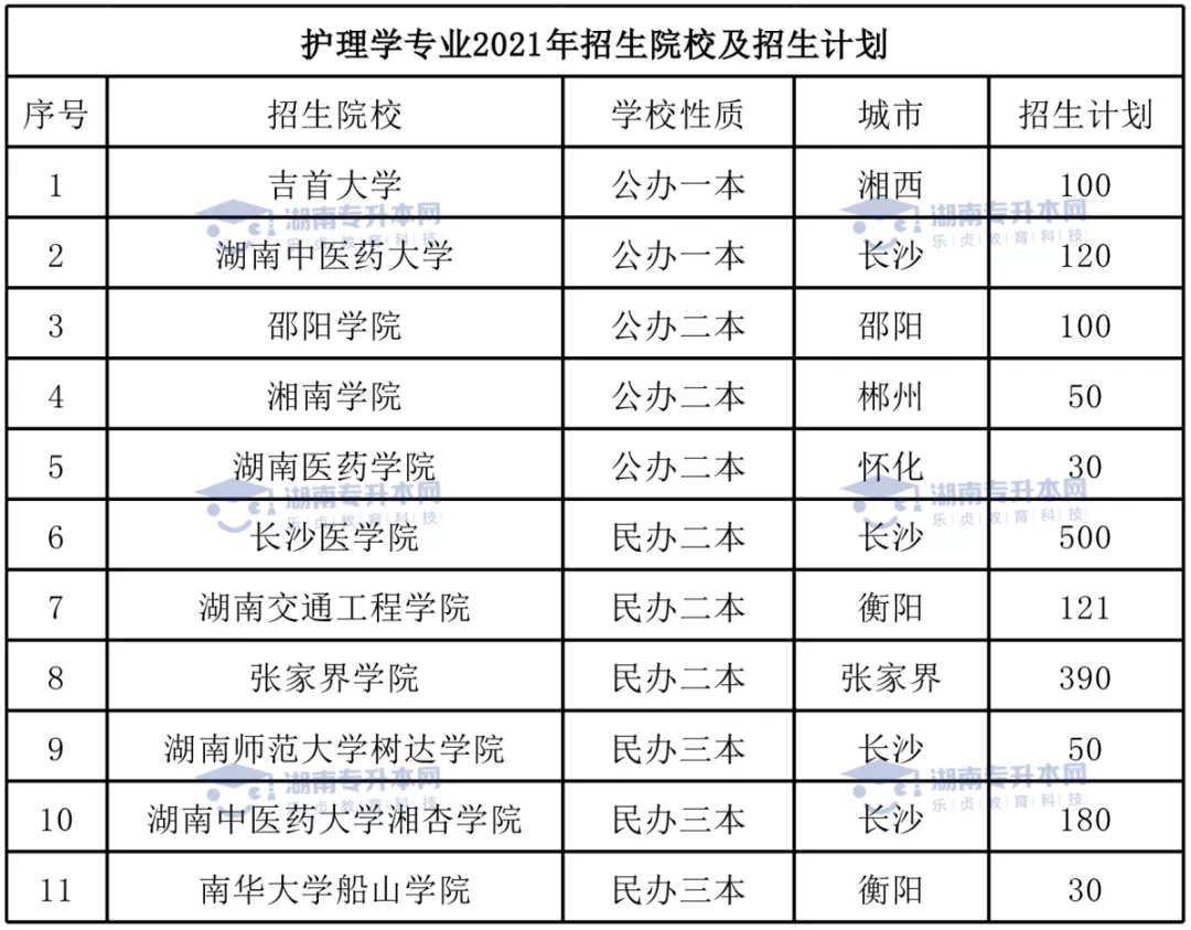 湖南“专升本”热门专业介绍（九）(图4)