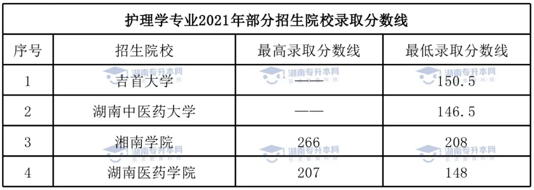 湖南“专升本”热门专业介绍(九)(图6) 湖南“专升本”热门专业介绍(九)(图6)