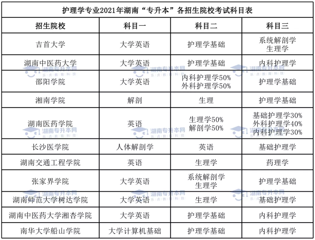 湖南“专升本”热门专业介绍（九）(图5)